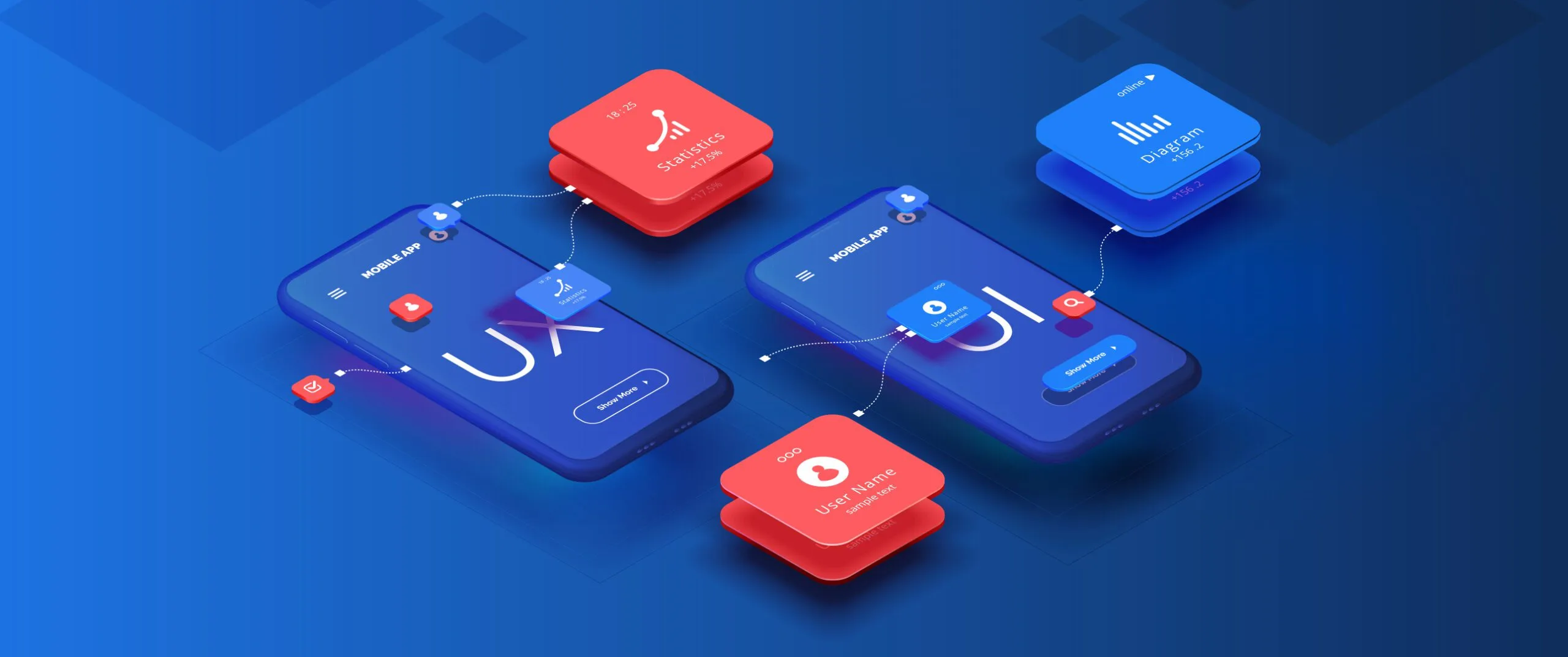 La difference entre ui et ux design